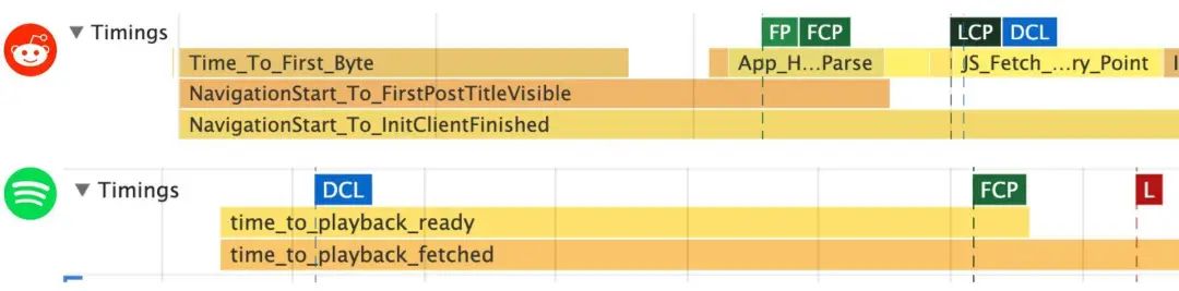 React.js 性能分析