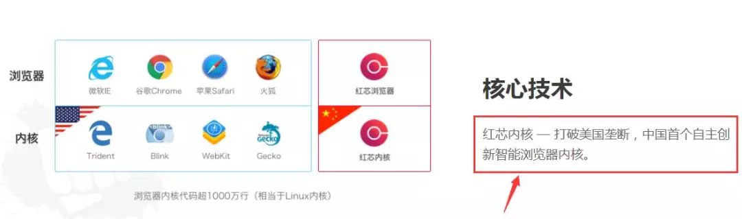 融资2.5亿的国产浏览器，被曝只是打包chrome