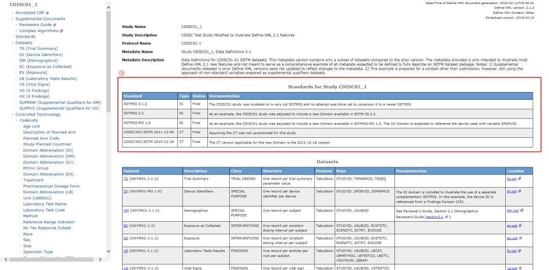 深入解剖SDTM-Define.XML