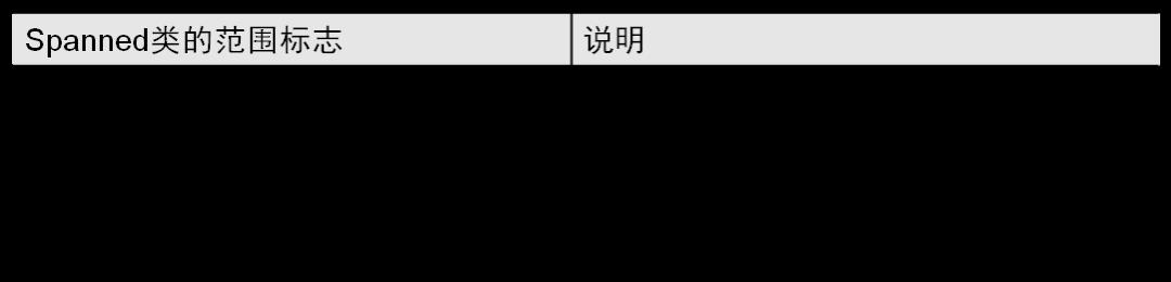 17 Android Studio开发实战：音乐播放器——浪花音乐