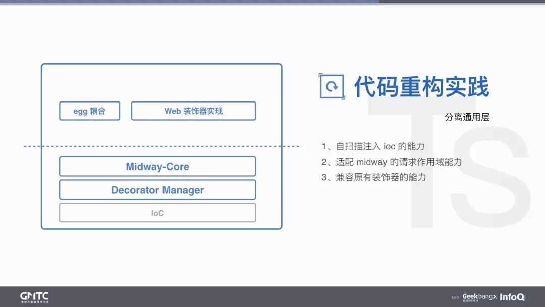 独家解读：淘宝TypeScript多场景开发和实践