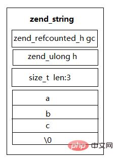 PHP7中的数据类型