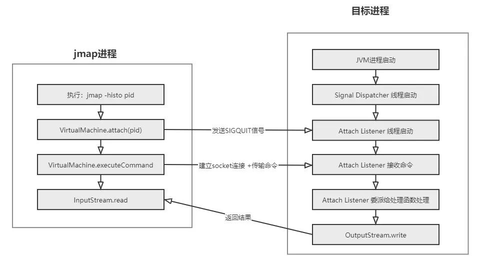 Java 黑科技——Serviceability Agent