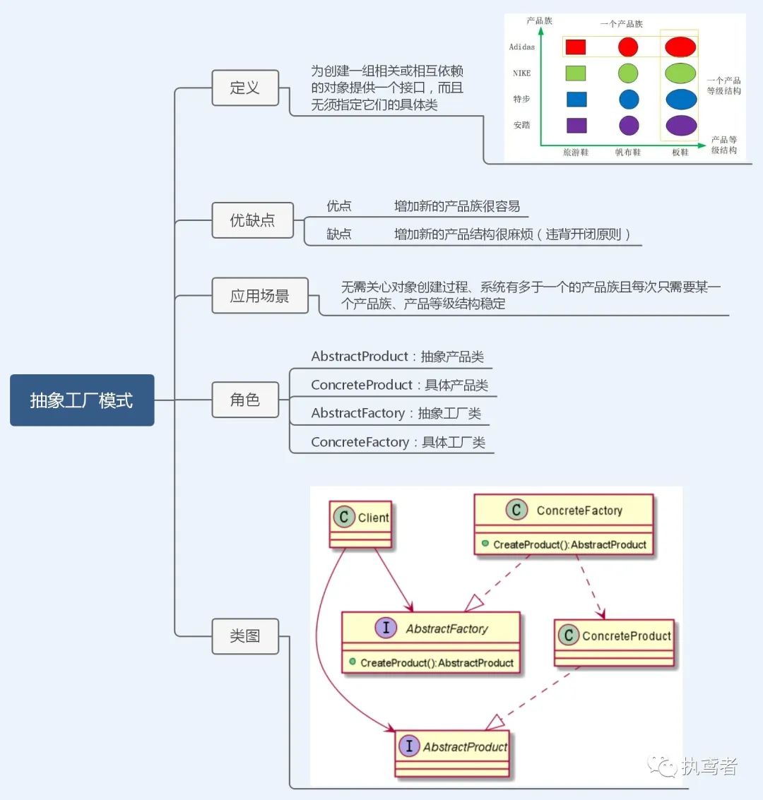 图解23种设计模式（TypeScript版）——前端必修内功心法