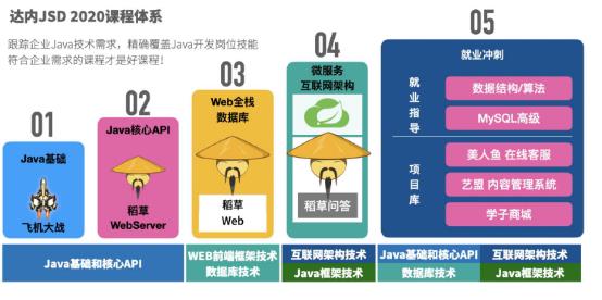 打通Java工程师职业进阶之路，“大内高手”出手不凡