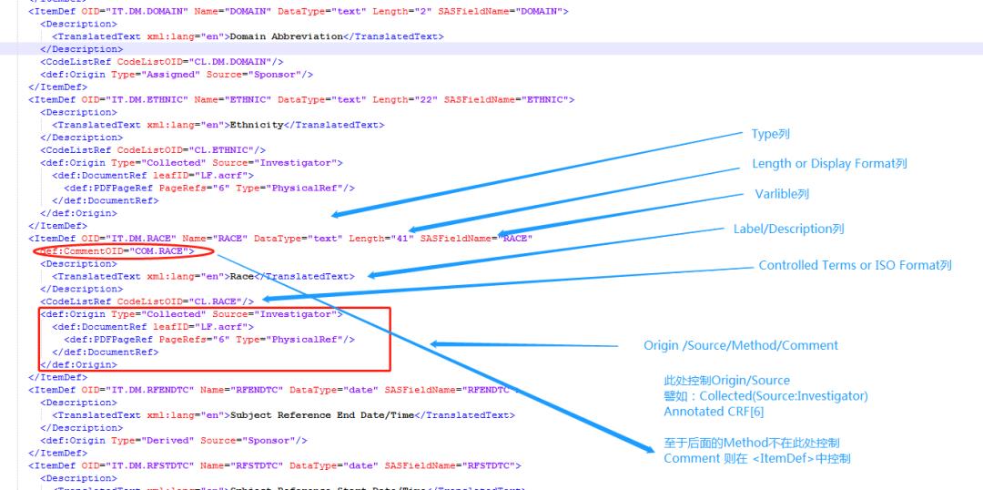 深入解剖SDTM-Define.XML