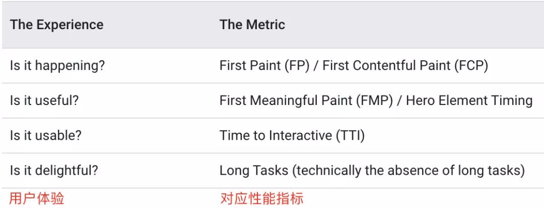 如何从零打造 web 性能监控系统？