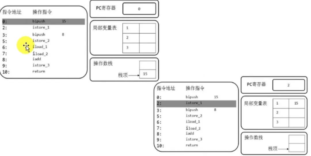 java 程序员应该了解的 JVM - 虚拟机栈篇