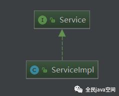 java利器之UML类图详解（IDEA）