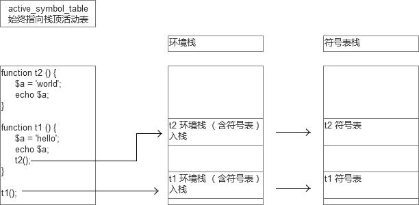 PHP_底层分析