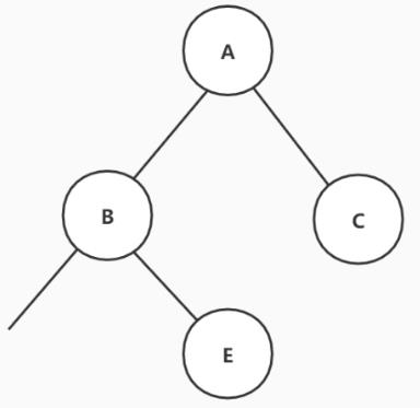 Java高频面试之：二叉树