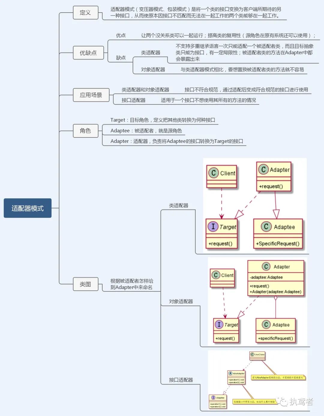 1W字图解23种设计模式（TypeScript版）——前端切图崽必修内功心法