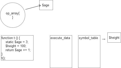 PHP_底层分析