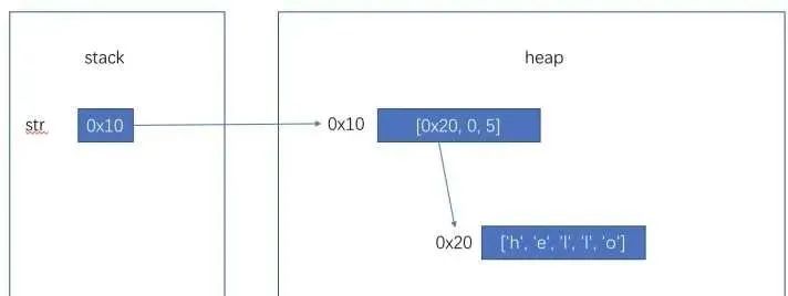 面试：Java 到底是值传递还是引用传递？