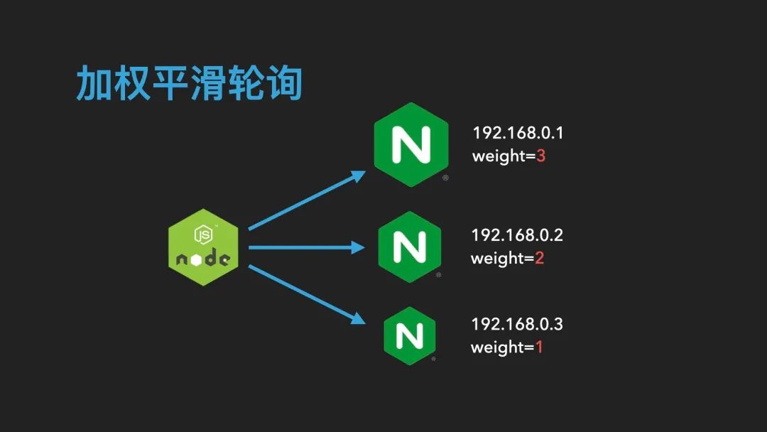 「非广告」Vue SSR 性能优化实践