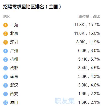 Java工程师到底是做什么的？