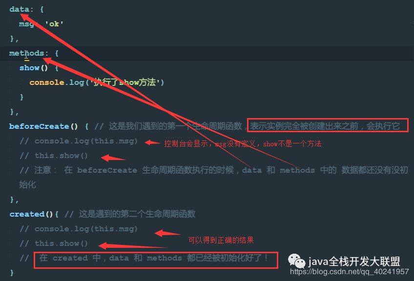 vue.js总结第二天