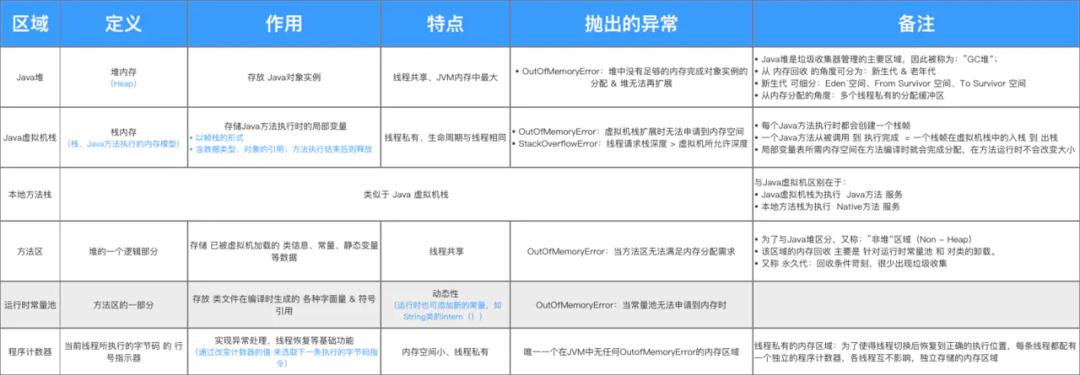 13 张图解 Java 中的内存模型