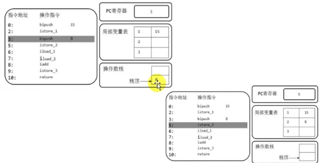 java 程序员应该了解的 JVM - 虚拟机栈篇