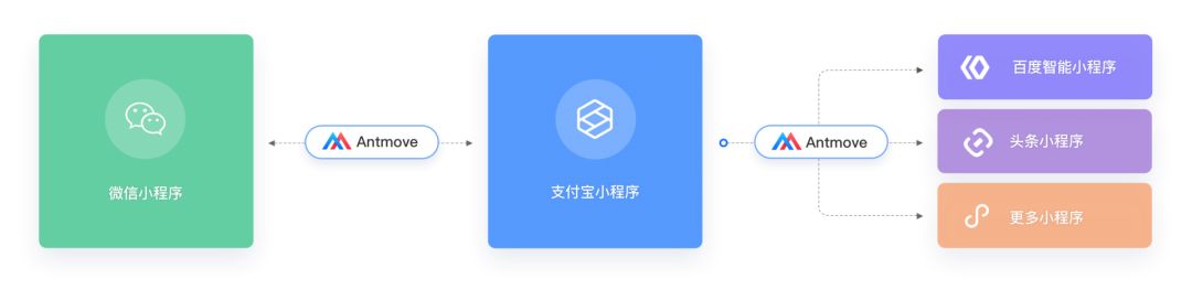 Zend 创始人欲创建 PHP 方言，暂名为 P++；鸿蒙 OS 面世；中国首个开源协议诞生 | 开发者周刊