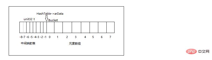 PHP7中的数据类型