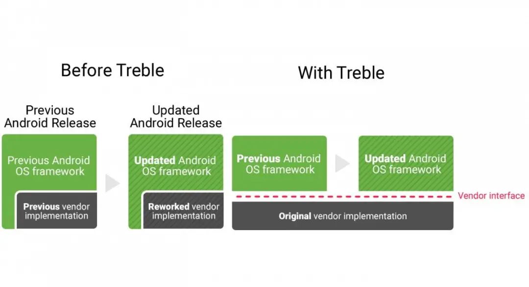 为什么有 iOS 用户想降级，而 Android 期待升级？