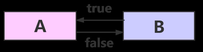 【设计模式】第一篇：概述、耦合、UML、七大原则，详细分析总结（基于Java）