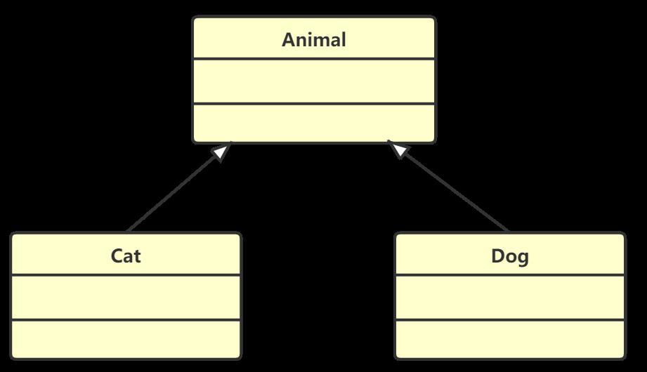 【设计模式】第一篇：概述、耦合、UML、七大原则，详细分析总结（基于Java）