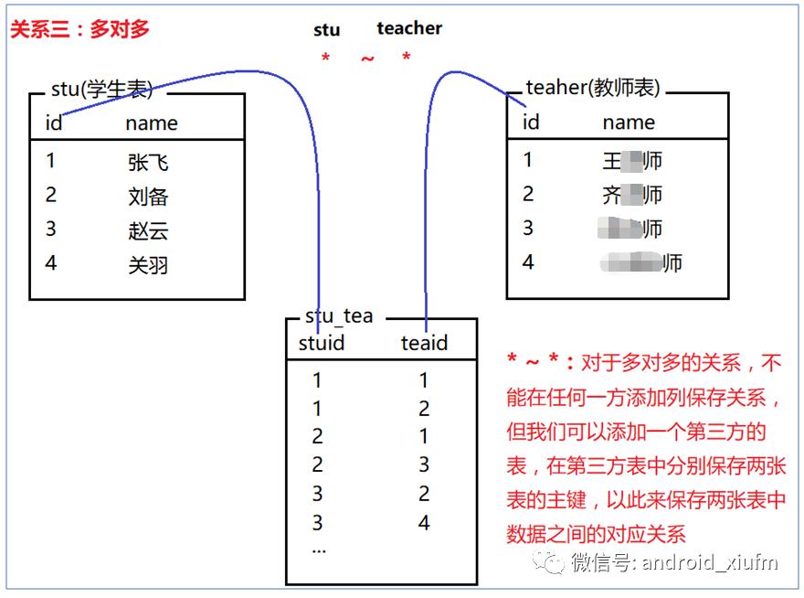 第二章java入门：4.数据库表关系与查询操作