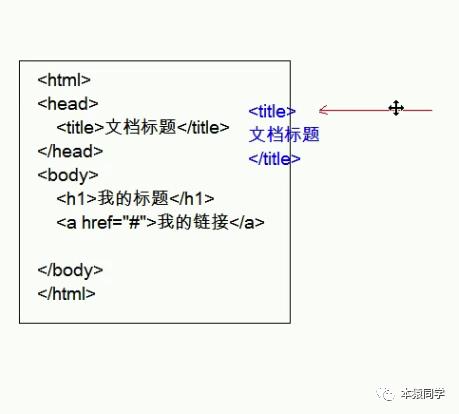 Day09 JavaWeb学习之Xml 02