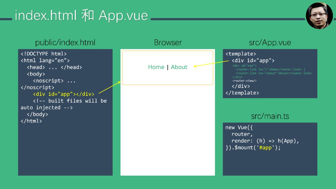 Vue.js 十五分钟快速入门