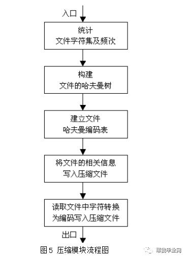 【毕业设计】JAVA文件压缩与解压缩实践(源代码+论文)