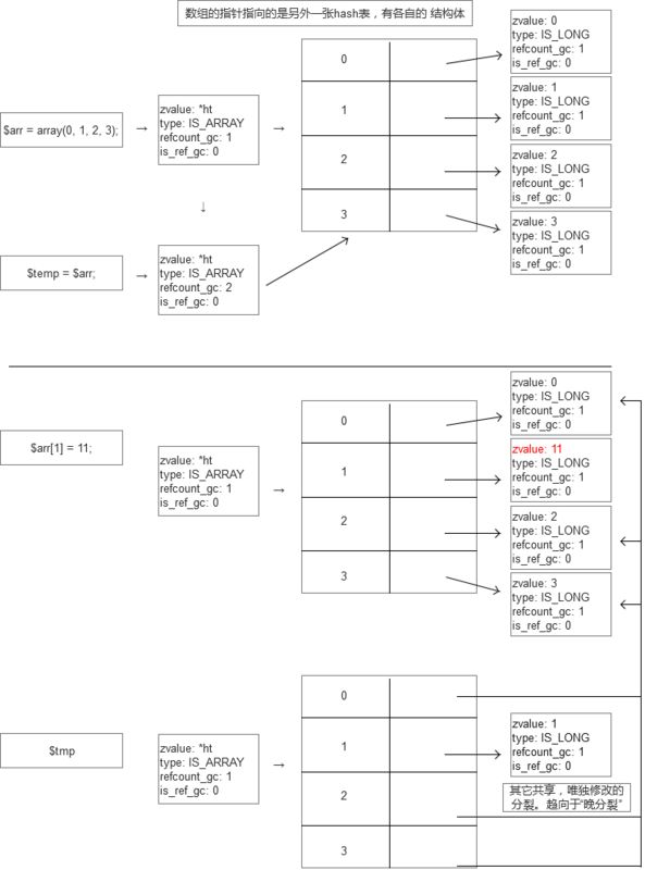 PHP_底层分析