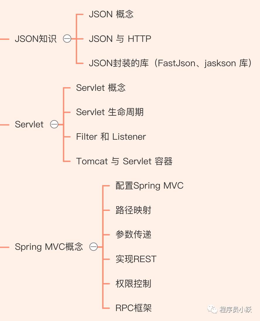 重磅！两万字长文总结，梳理 Java 入门进阶哪些事（推荐收藏）