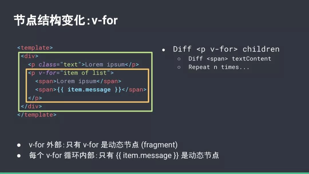 Vue.js 作者在VueConf 2019 上海演讲资料