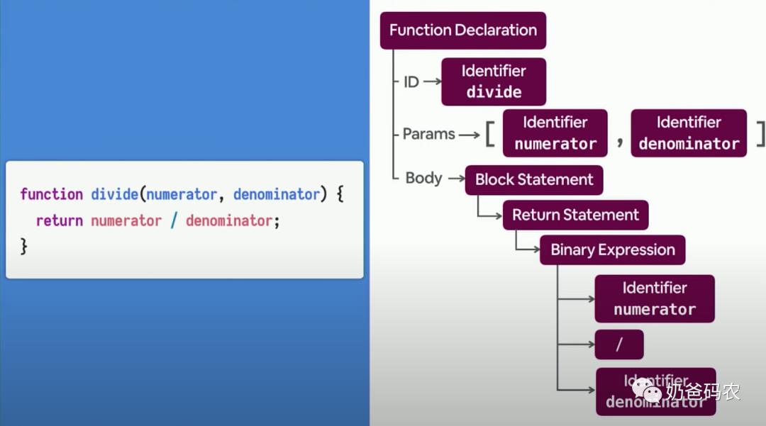 ts-migrate：TypeScript迁移的神器