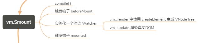 vue.js 源码阅读：文件结构与运行机制