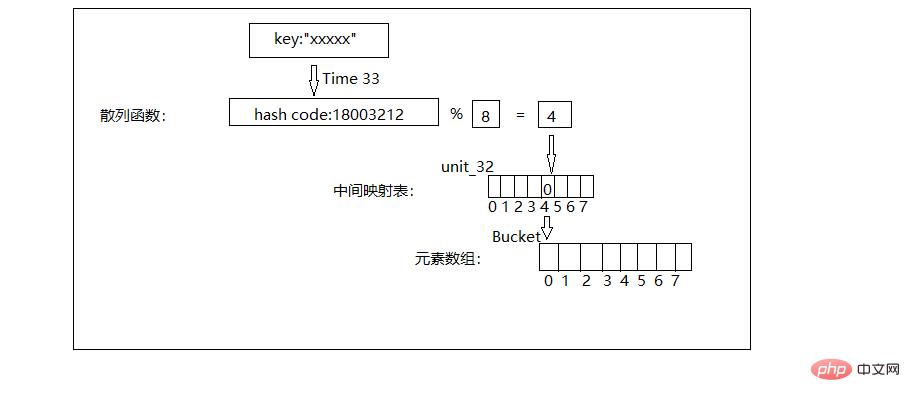 PHP7中的数据类型