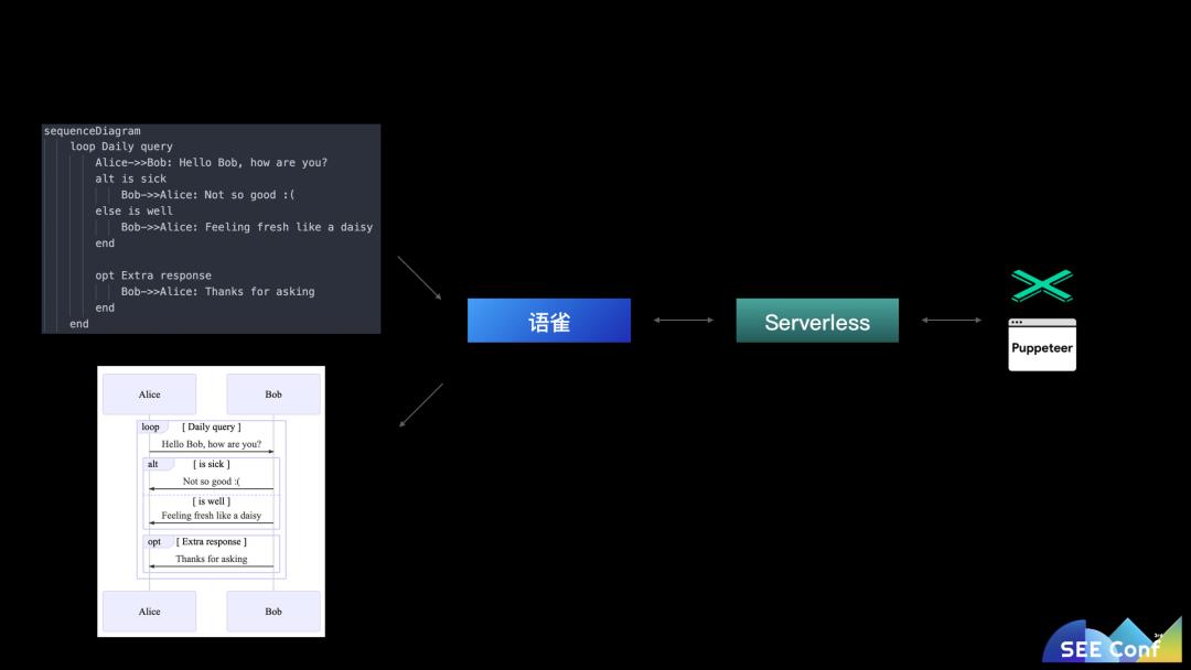 蚂蚁金服网红技术团队分享，用 JavaScript 全栈打造商业级应用