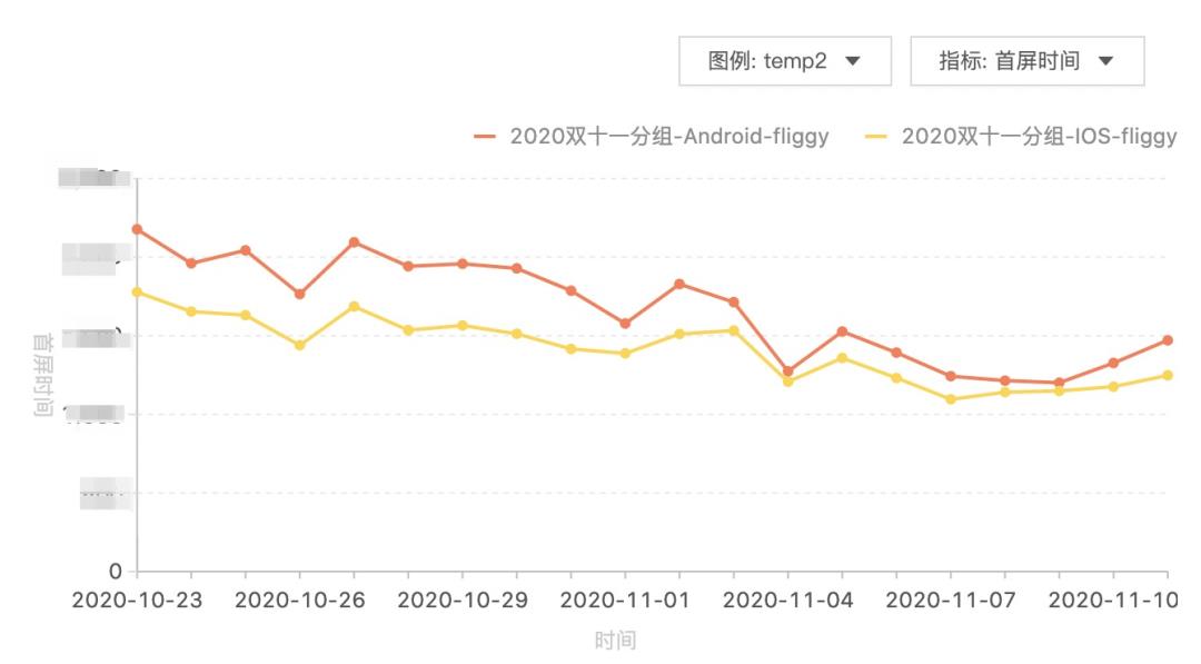 从Weex到Web，性能逆势如何破局？