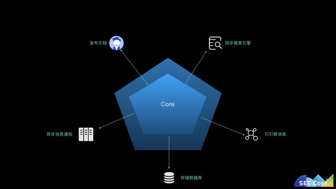 蚂蚁金服网红技术团队分享，用 JavaScript 全栈打造商业级应用