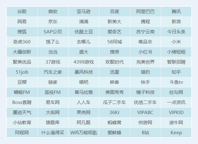 PHP 人工作难找，还真不全是能力问题！