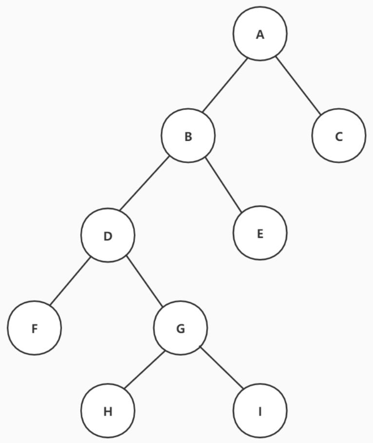 Java高频面试之：二叉树