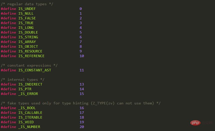 PHP7中的数据类型