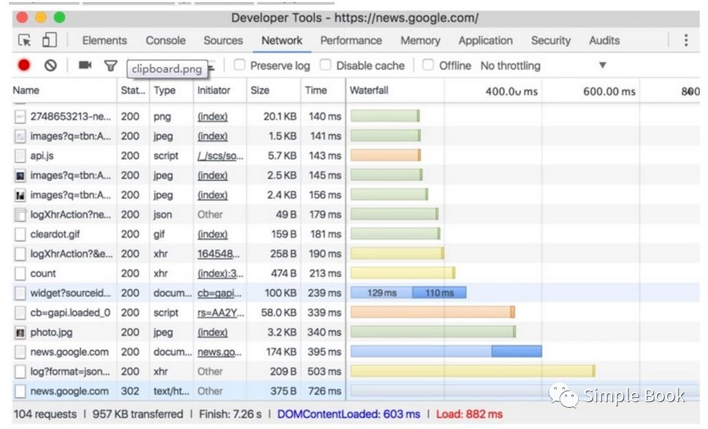 基础技术终结篇： Chrome DevTools — Network 浏览器开发者工具使用最全面总结