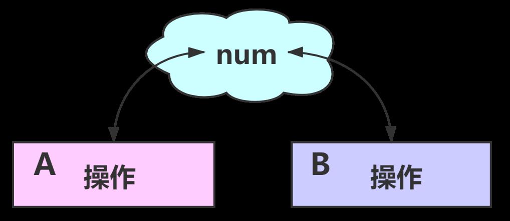 【设计模式】第一篇：概述、耦合、UML、七大原则，详细分析总结（基于Java）