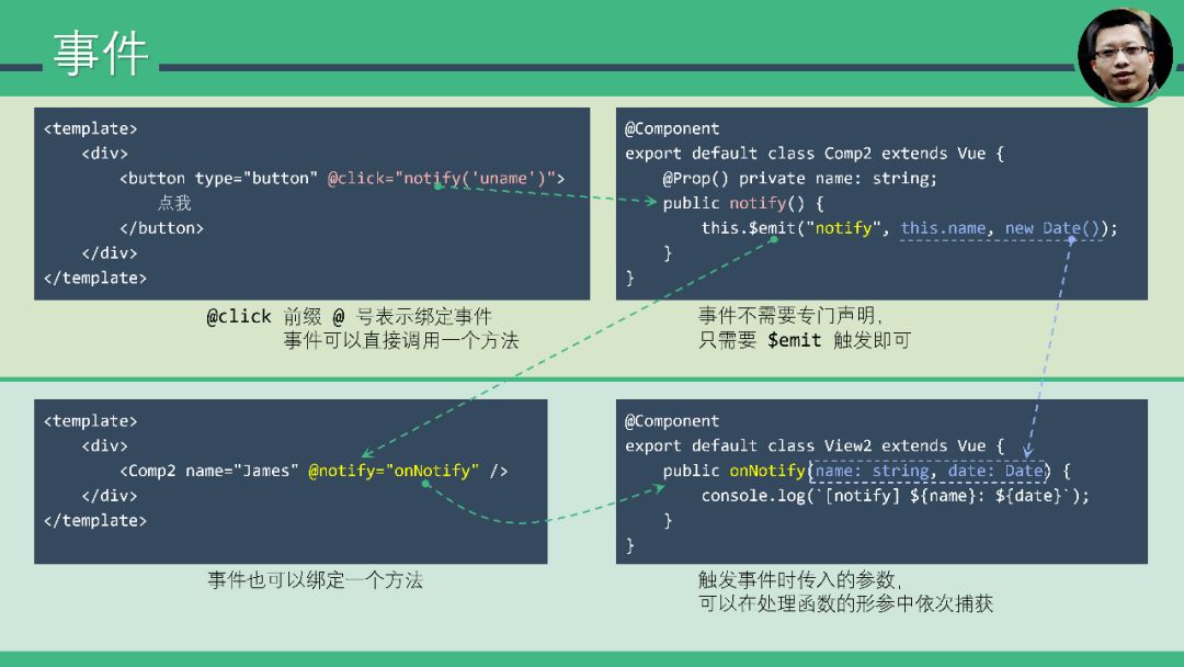 Vue.js 十五分钟快速入门