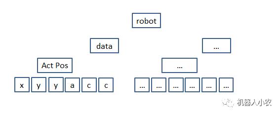 EtherNet Krl 续--XML文件扩展