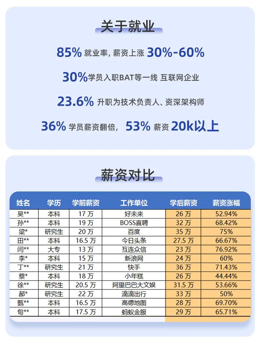 PHP 人工作难找，还真不全是能力问题！