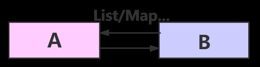 【设计模式】第一篇：概述、耦合、UML、七大原则，详细分析总结（基于Java）